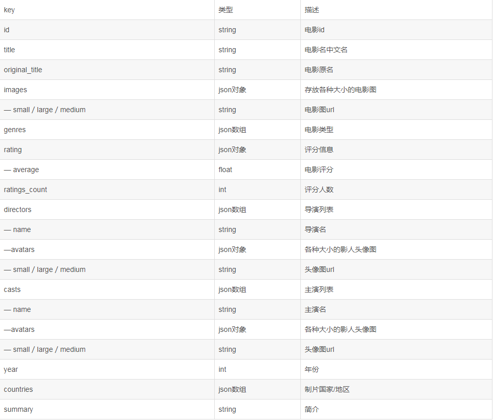 图片[7]-Wp Douban – WordPress豆瓣插件-大海博客